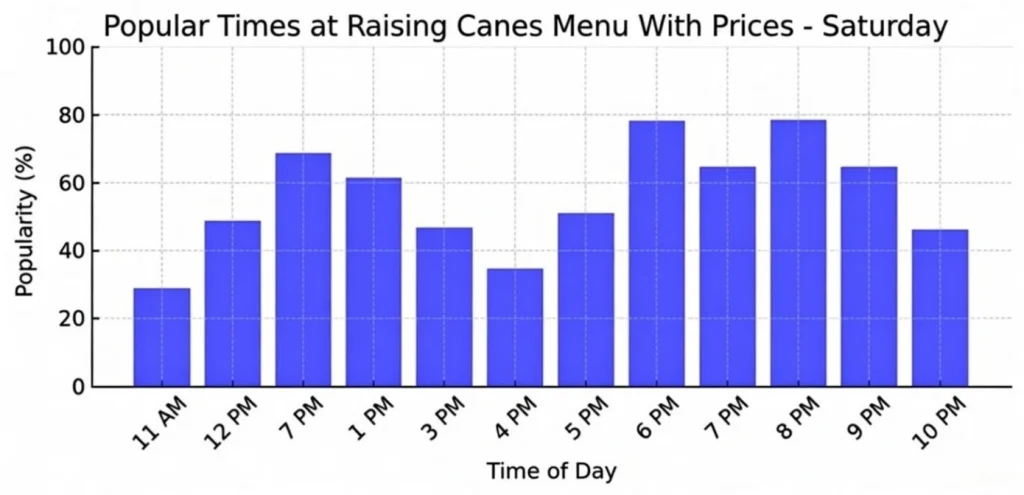 Raising Canes Menu With Prices Satureday